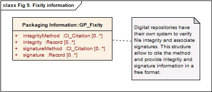 Association other resource